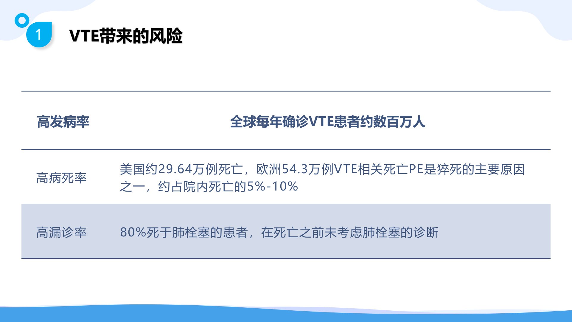 图片[7]-静脉血栓栓塞症(VTE)的-预防与护理 PPTx(共72 页)-医护资料网