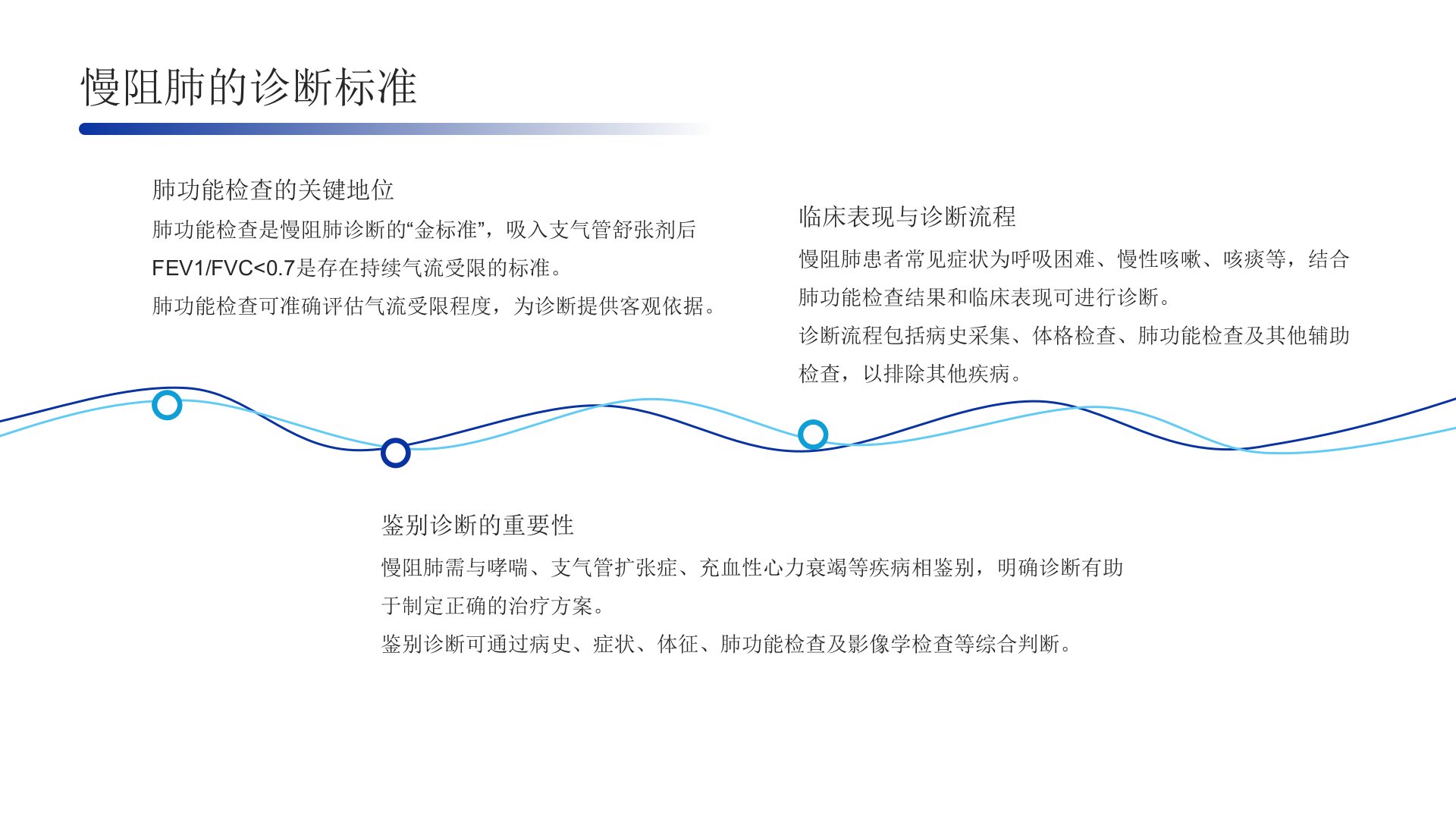 图片[11]-中国慢性阻塞性肺疾病基层诊疗与管理指南(2024年)解读PPT课件(共24页)-医护资料网