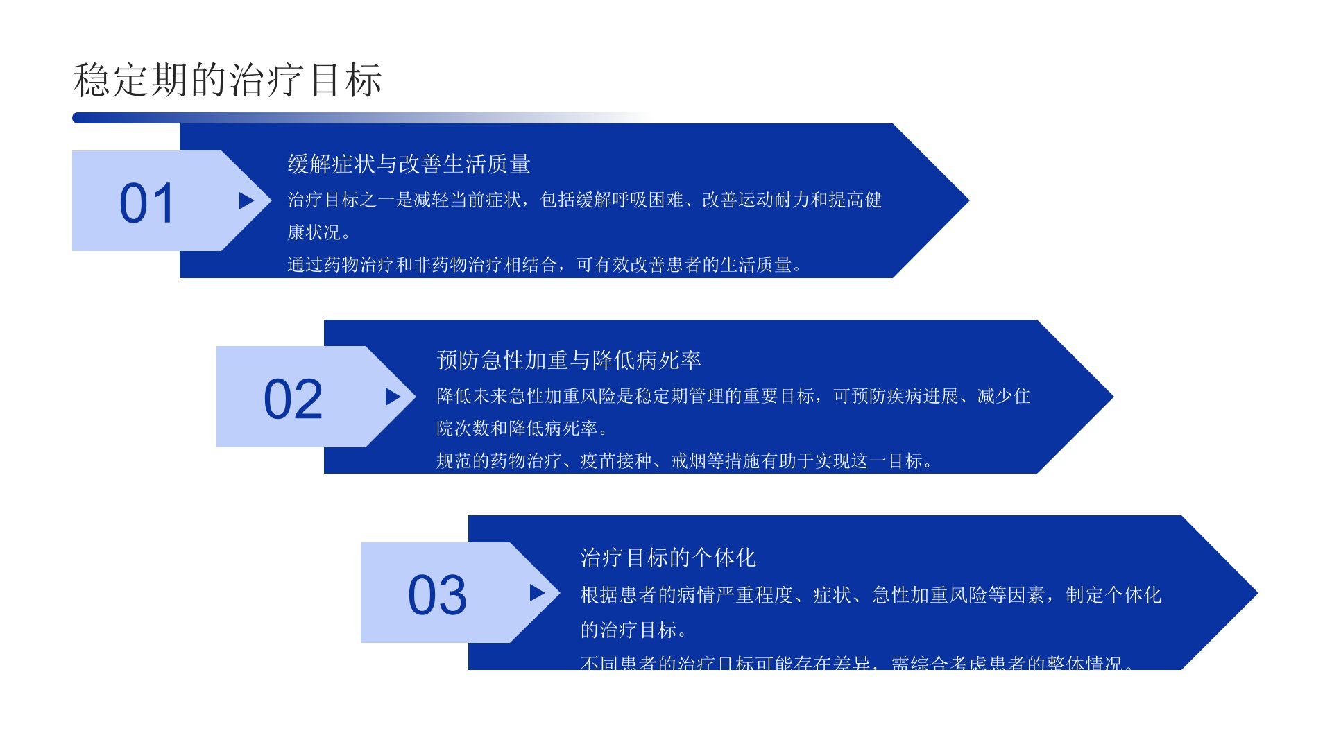 图片[13]-中国慢性阻塞性肺疾病基层诊疗与管理指南(2024年)解读PPT课件(共24页)-医护资料网