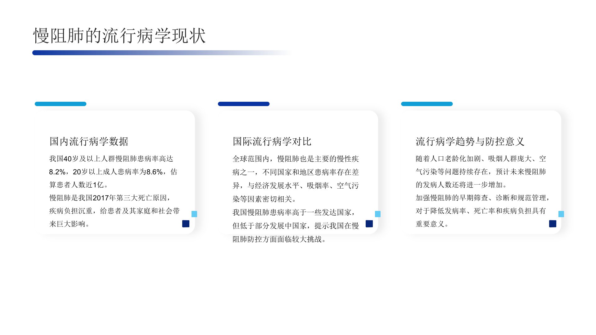 图片[5]-中国慢性阻塞性肺疾病基层诊疗与管理指南(2024年)解读PPT课件(共24页)-医护资料网