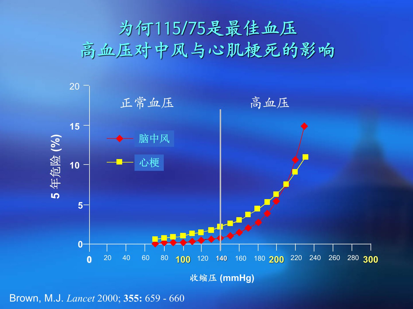 图片[7]-常见心血管急重症及处理【44页】-医护资料网