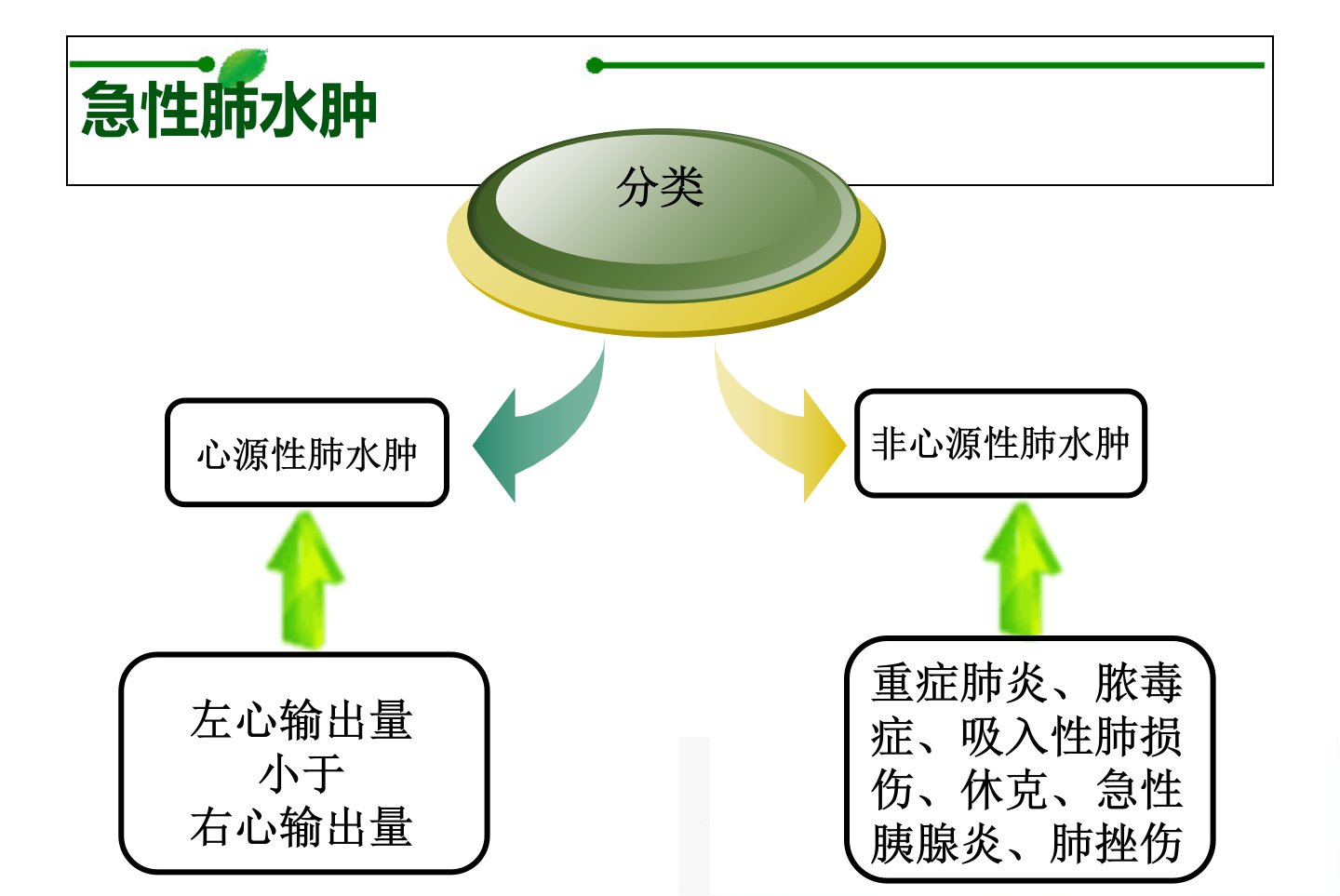 图片[6]-常见重症的病因病理生理(一)【18页】-医护资料网