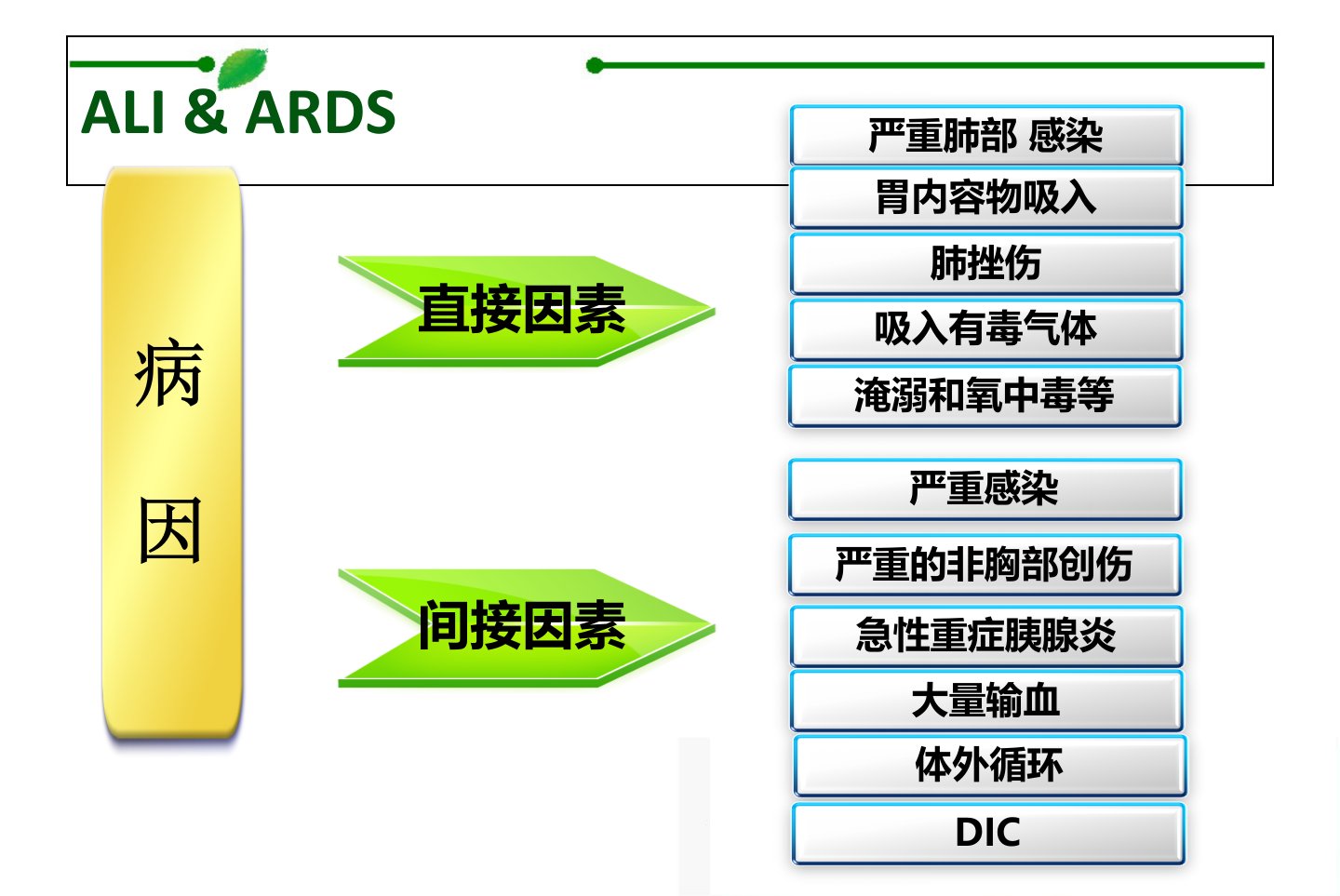 图片[9]-常见重症的病因病理生理(一)【18页】-医护资料网